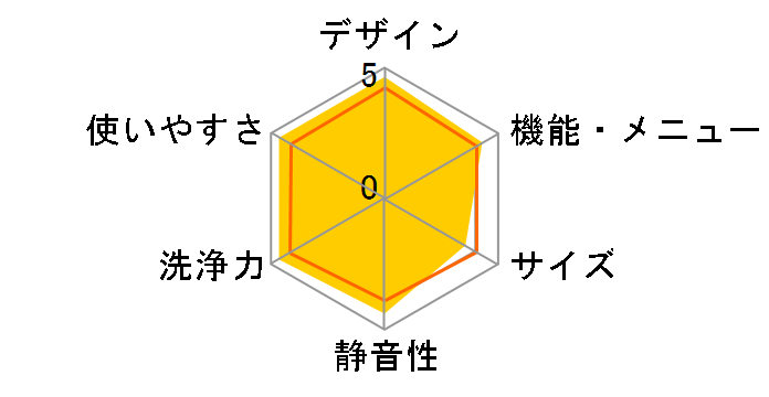 �r�[�g�E�H�b�V�� BW-DKX120G�̃��[�U�[���r���[