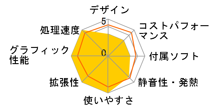 LEVEL-R059-117-TAX-FB Core i7 11700/16GB������/1TB SSD/RTX 3070/700W�̃��[�U�[���r���[