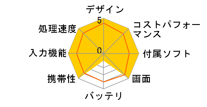 UBook X�̃��[�U�[���r���[