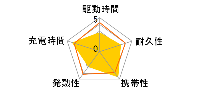 MagSafe�o�b�e���[�p�b�N MJWY3ZA/A�̃��[�U�[���r���[