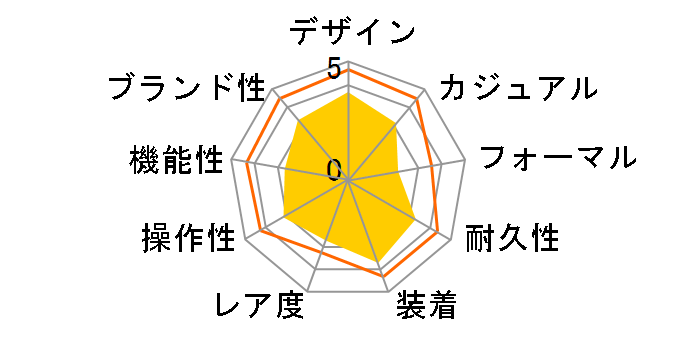 �v���g���b�N �A���O���[���C�� PRT-B70YT-1JF�̃��[�U�[���r���[