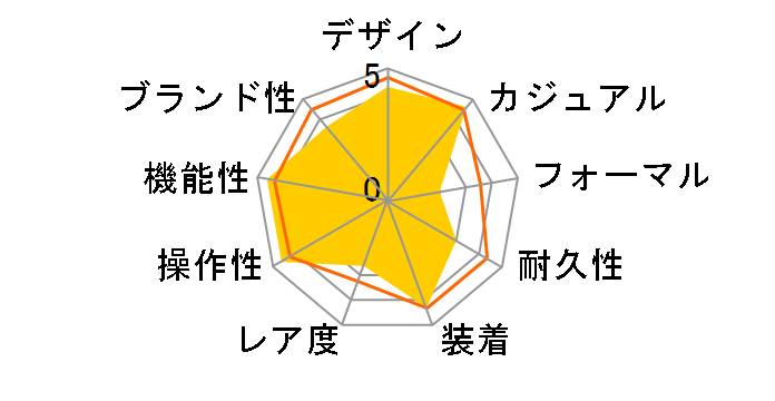 �E�F�[�u�Z�v�^�[ WV-200R-2AJF�̃��[�U�[���r���[