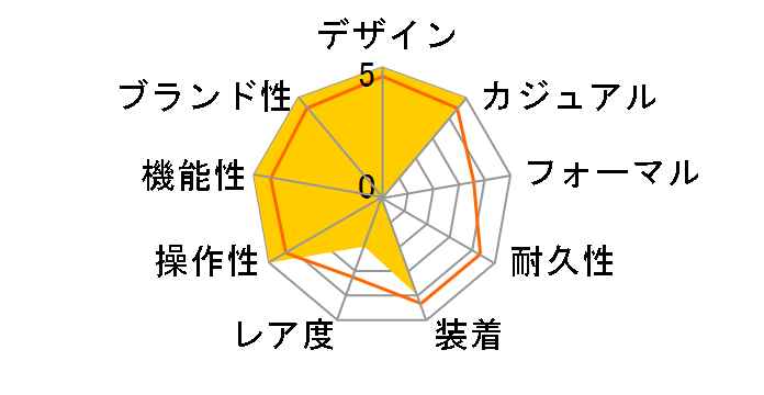 �E�F�[�u�Z�v�^�[ WV-200R-4AJF�̃��[�U�[���r���[