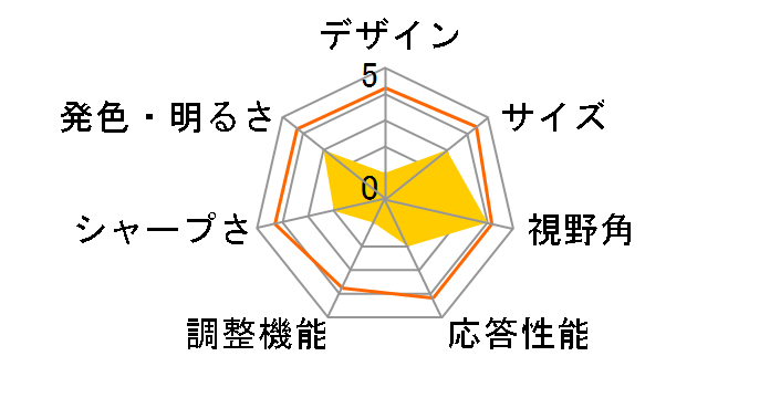 MB168B-J [15.6�C���`]�̃��[�U�[���r���[