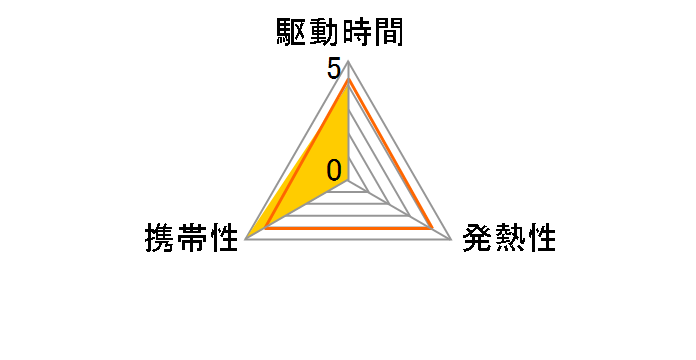 CF-VZSU1RJS [�u���b�N]�̃��[�U�[���r���[