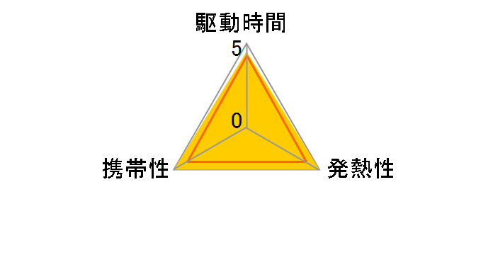 CF-VZSU1SJS [�u���b�N]�̃��[�U�[���r���[