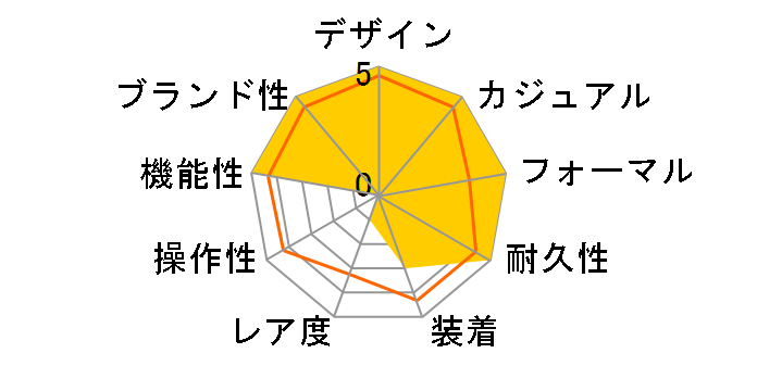 ���O�m �\�[���[�e�b�N KM1-211-71�̃��[�U�[���r���[