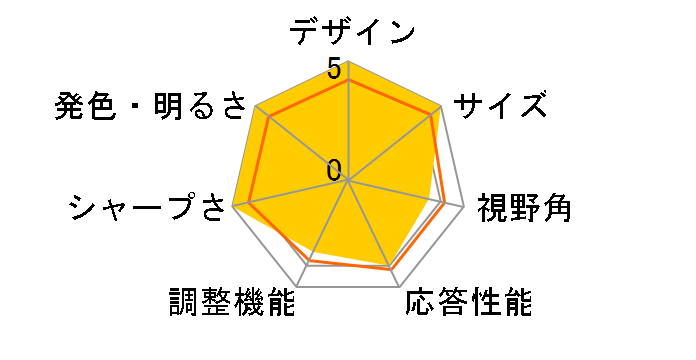 ULTRA PLUS UP-HC32C [31.5�C���` �u���b�N]�̃��[�U�[���r���[