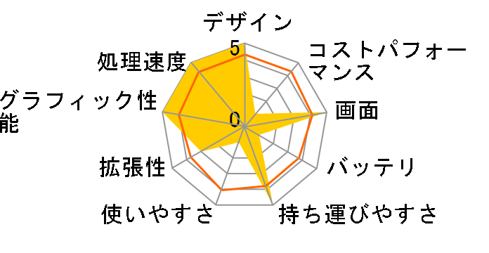 CoreBook X�̃��[�U�[���r���[