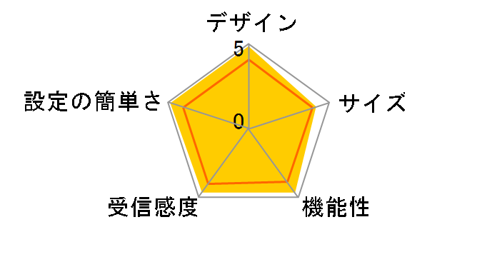 AirStation WSR-5400AX6S/NCG [�V�����p���S�[���h]�̃��[�U�[���r���[