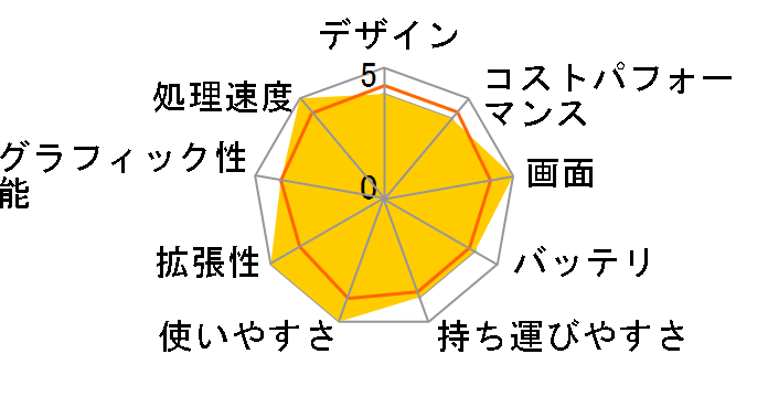 ThinkPad T14 Gen 2 AMD Ryzen 5 5600U�E8GB�������[�E256GB SSD�E14�^�t��HD�t������ �p�t�H�[�}���X 20XKCTO1WW�̃��[�U�[���r���[