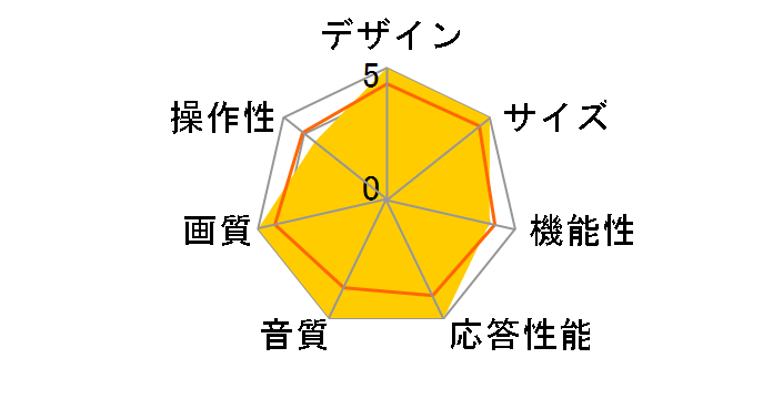 65C825 [65�C���`]�̃��[�U�[���r���[