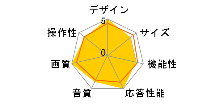 75C728 [75�C���`]�̃��[�U�[���r���[