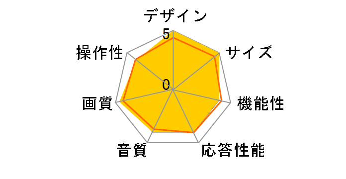 65C728 [65�C���`]�̃��[�U�[���r���[