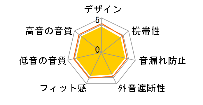 AudioComm HP-W215N-W [�z���C�g]�̃��[�U�[���r���[