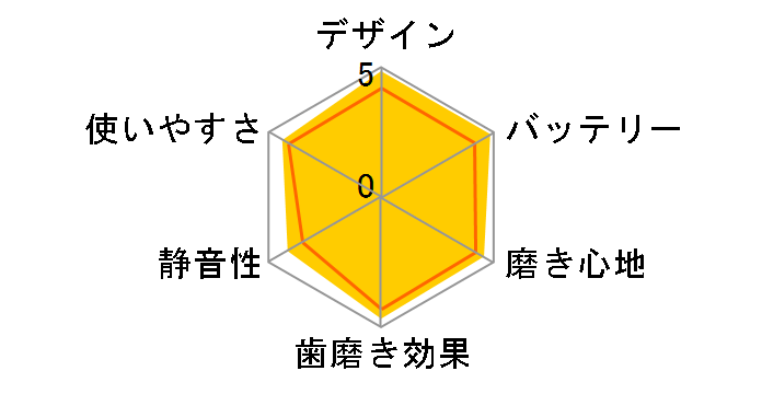 ���g�U���n�u���V �h���c EW-CDP55-P [�s���N]�̃��[�U�[���r���[