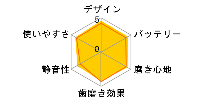 ���g�U���n�u���V �h���c EW-CDP35-W [��]�̃��[�U�[���r���[