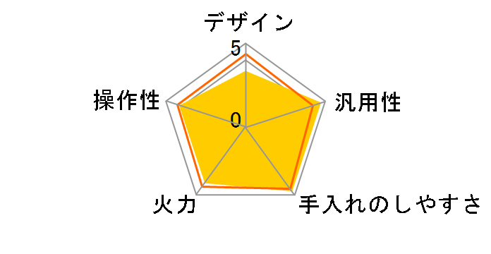 KZ-AN76S�̃��[�U�[���r���[