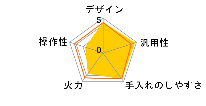 KZ-AN57S�̃��[�U�[���r���[