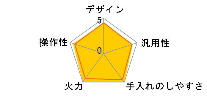 KZ-AN56S�̃��[�U�[���r���[