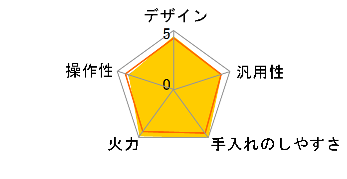 KZ-AN37S�̃��[�U�[���r���[