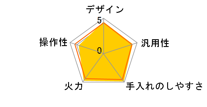 KZ-AN36S�̃��[�U�[���r���[