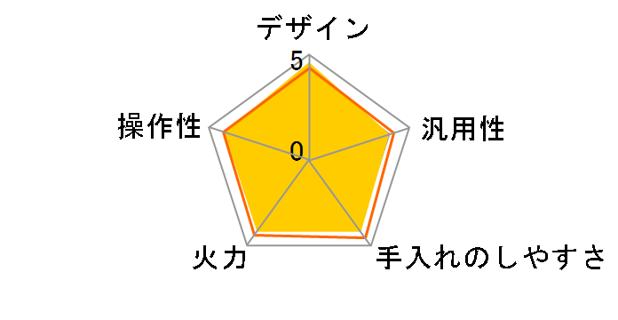 KZ-AN27S�̃��[�U�[���r���[