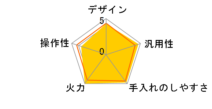 KZ-AN26S�̃��[�U�[���r���[