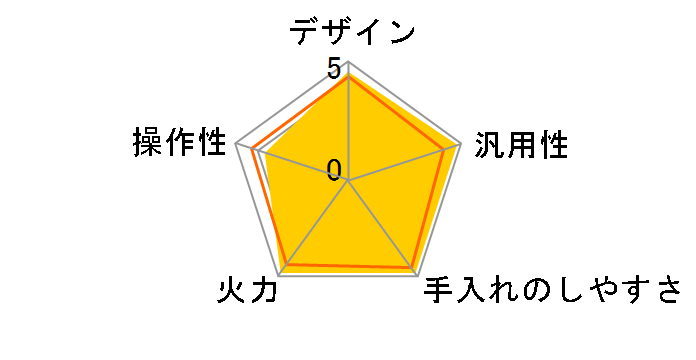 KZ-BNF36S�̃��[�U�[���r���[