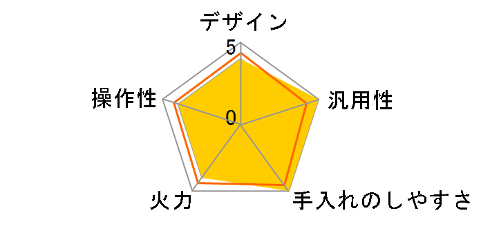 KZ-BN37S�̃��[�U�[���r���[