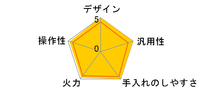 KZ-BN36S�̃��[�U�[���r���[