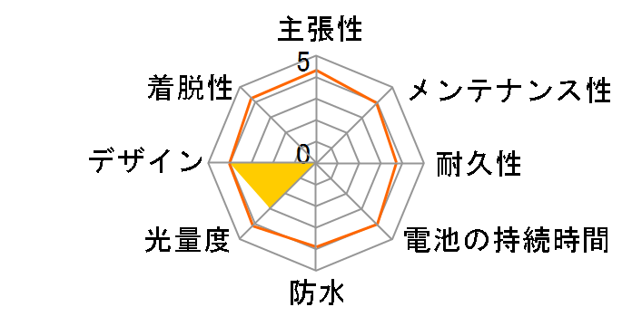 NSKL146-B [�u���b�N]�̃��[�U�[���r���[