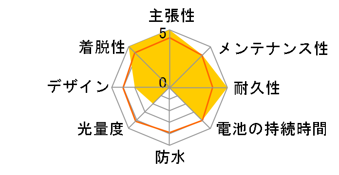 3LED �����e�[�����C�g 41821 [�u���b�N]�̃��[�U�[���r���[