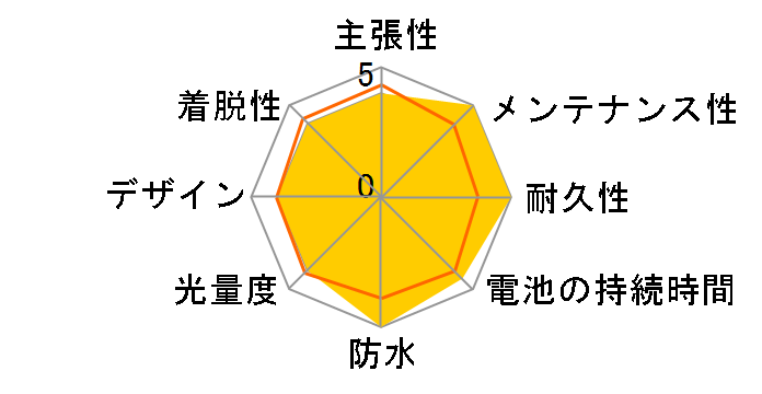 NSKL150-F [�z���C�g]�̃��[�U�[���r���[