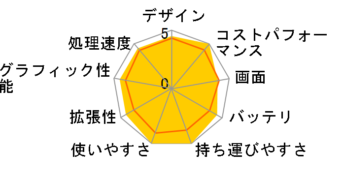 Let's note QV9 CF-QV9F1GQR�̃��[�U�[���r���[