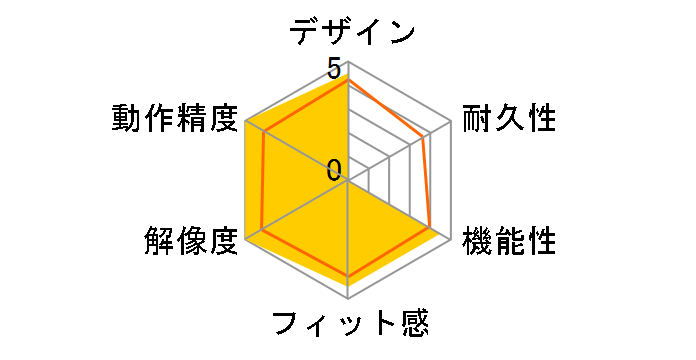 Rival 5�̃��[�U�[���r���[