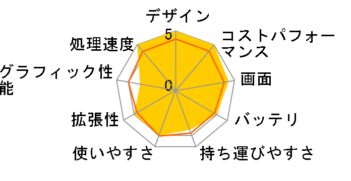 Inspiron 14 AMD �v���`�i Ryzen 7 5700U�E8GB�������E512GB SSD�EWi-Fi6���ڃ��f��(�w��F�؃��[�_�[�t)�̃��[�U�[���r���[