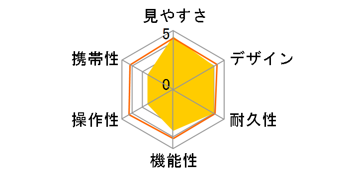 Comet Scan 15x70�̃��[�U�[���r���[