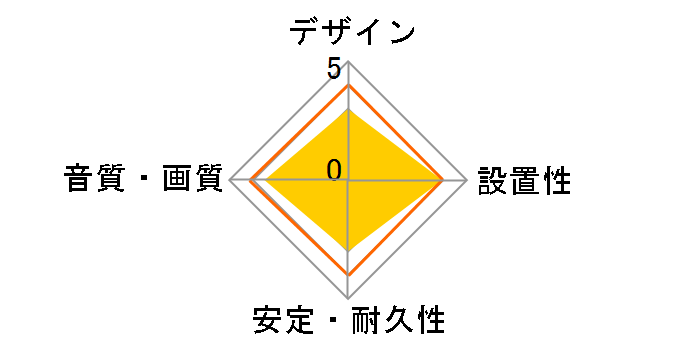 ECDH-HD14SS03BK [0.3m]�̃��[�U�[���r���[