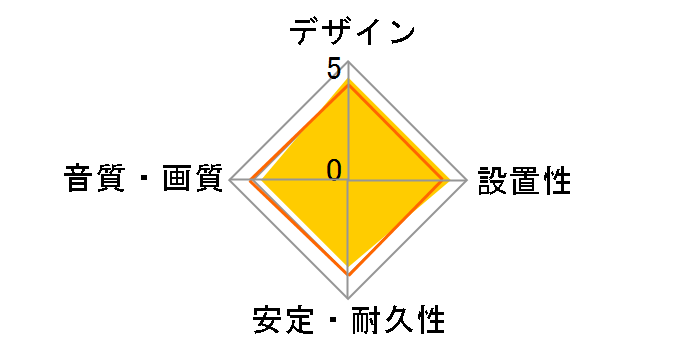 ECDH-HD14SS20BK [2m]�̃��[�U�[���r���[