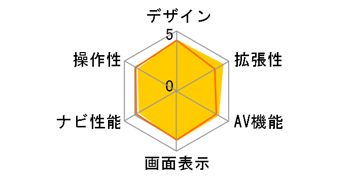 �ʑ��i�r MDV-M808HDW�̃��[�U�[���r���[