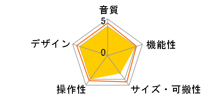 UR816C�̃��[�U�[���r���[