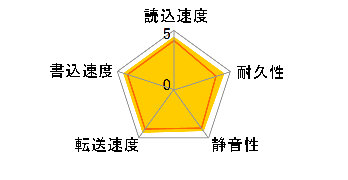MG09ACA18TE [18TB SATA600 7200]�̃��[�U�[���r���[