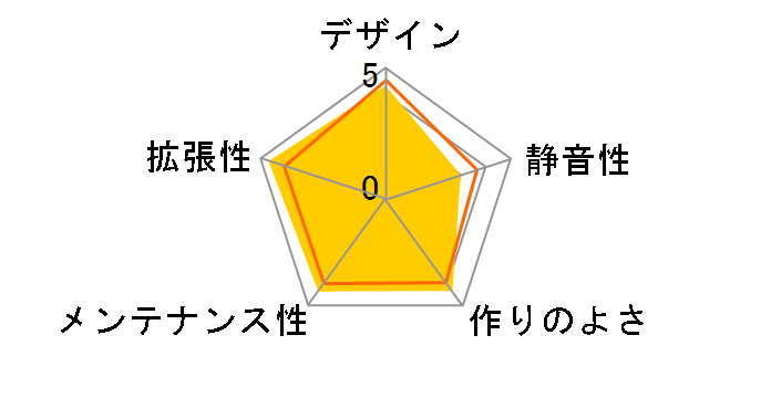 7000D Airflow Tempered Glass CC-9011218-WW [�u���b�N]�̃��[�U�[���r���[