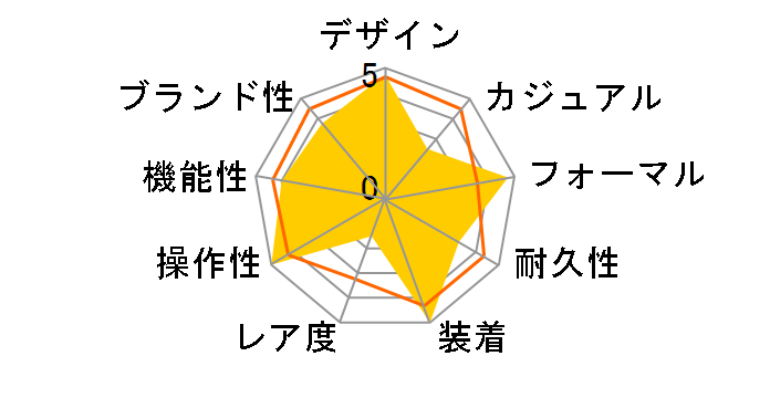 �}�b�N�X�r�� �N���C�l �I�[�g�}�e�B�b�N 027/4105.02�̃��[�U�[���r���[