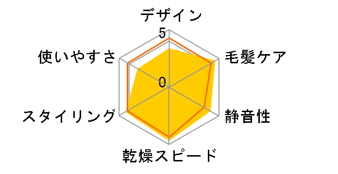 ���邭��h���C���[ �i�m�P�A EH-KN0G�̃��[�U�[���r���[