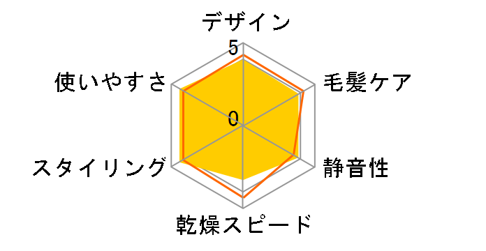 ���邭��h���C���[ �i�m�P�A EH-KN9F�̃��[�U�[���r���[