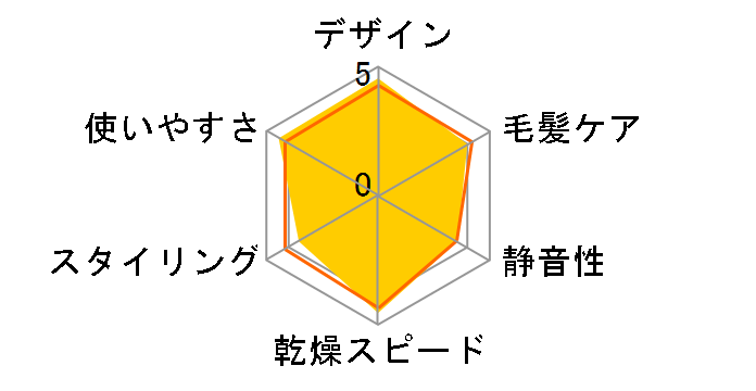 ���邭��h���C���[ �i�m�P�A EH-KN8G�̃��[�U�[���r���[