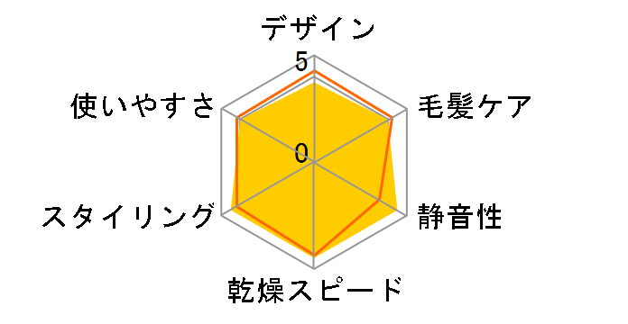 ���邭��h���C���[ �i�m�P�A EH-KN7G�̃��[�U�[���r���[