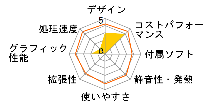 N40 N40-4/64-W10Pro(N4020)�̃��[�U�[���r���[